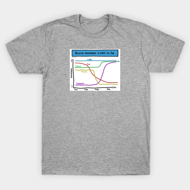 Relative Importance In 2020, So Far T-Shirt by esskay1000